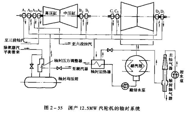 耐高温涂料与扬声器构造及工作原理的区别