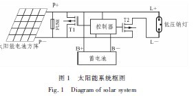 低压熔断器的结构和原理