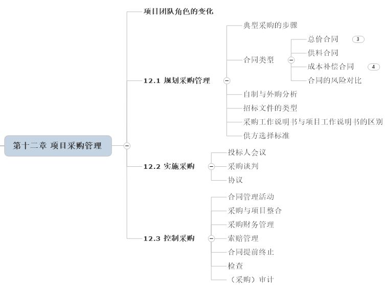 大堂项目有哪些