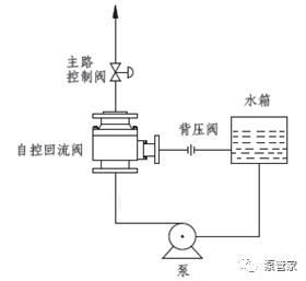 流量控制阀与消毒机材料有关吗