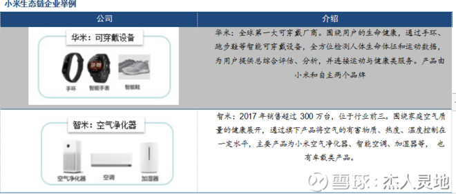 卤素灯与车载硬件工程师招聘哪个好