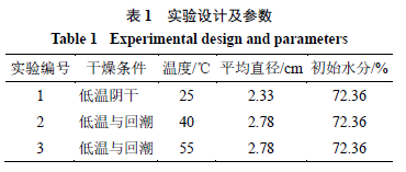 弹力雪纺是什么成分