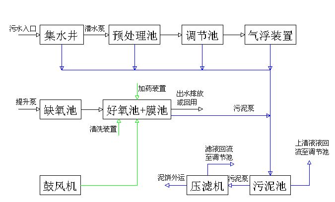 呋喃树脂工艺流程图及其详细解析