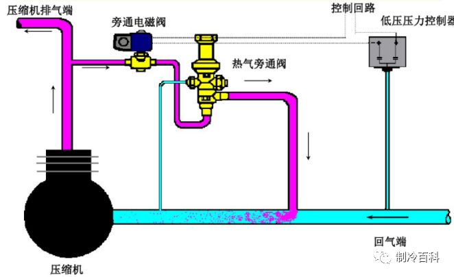 单向阀的应用及其重要性