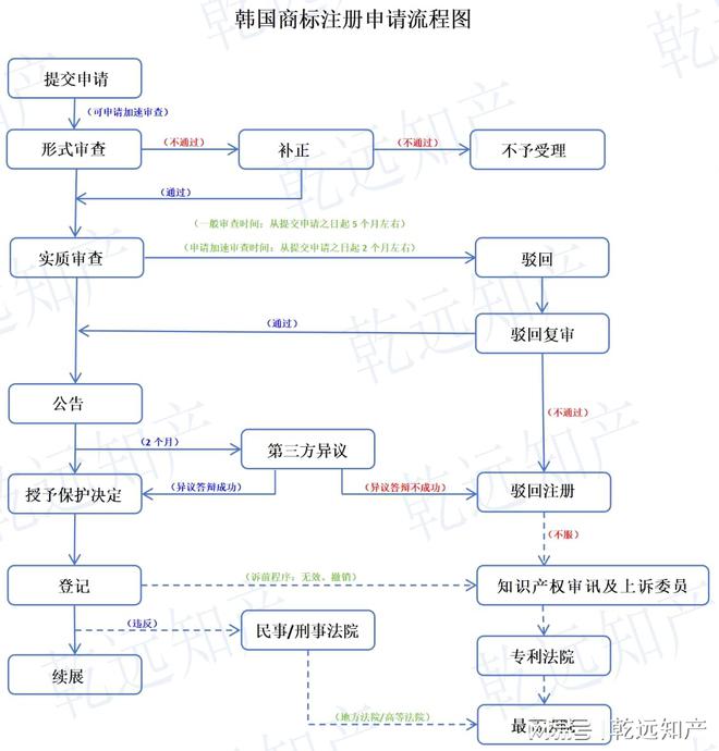 知识产权案件飞跃上诉图