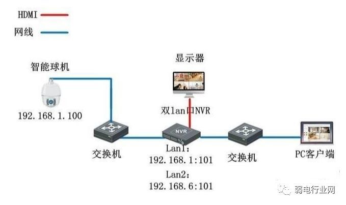 硬盘录像机辅口，扩展功能与应用前景