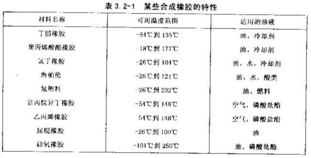 通用合成橡胶的种类与特性