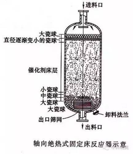 反应器作用，核心设备与化学反应过程的关键