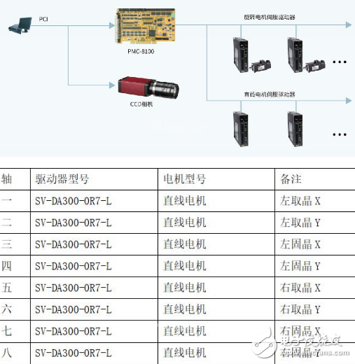 电子装配厂的主导型工业属性分析