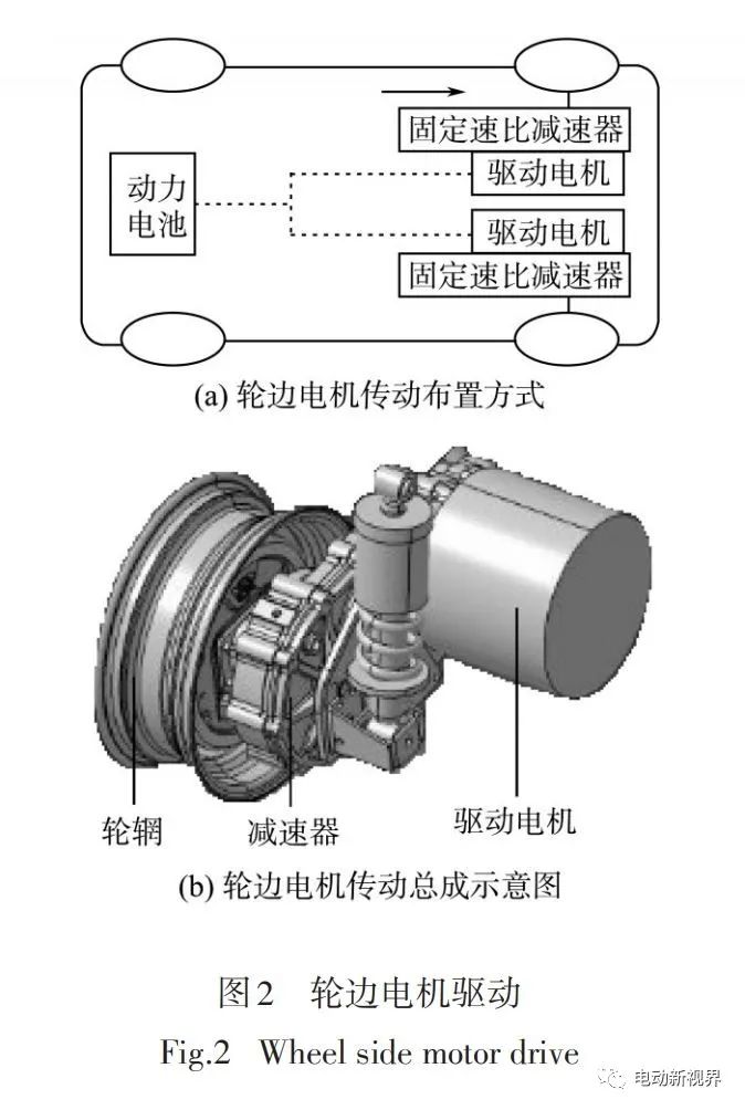 光学摄像器材与机器人驱动方式的优缺点分析