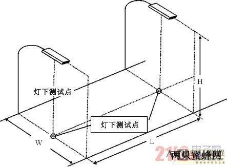 隧道灯具离地面最小高度