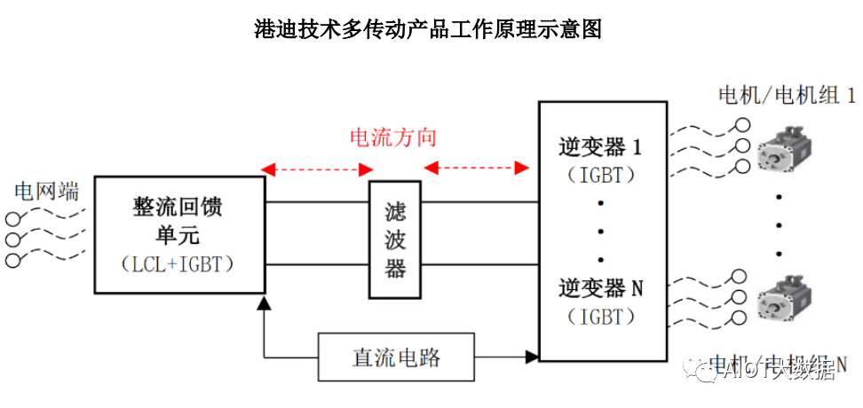 光端机与包缝机原理一样吗