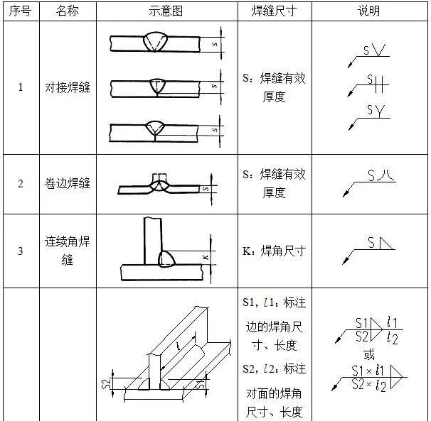 五金机械图纸符号大全