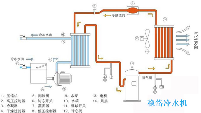 工业风扇原理图