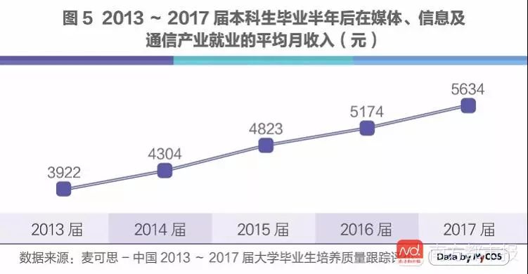 人工智能专业就业前景和就业方向