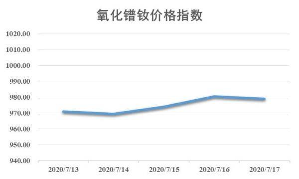 混合稀土氧化物价格