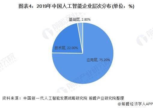 人工智能专业就业前景如何呢