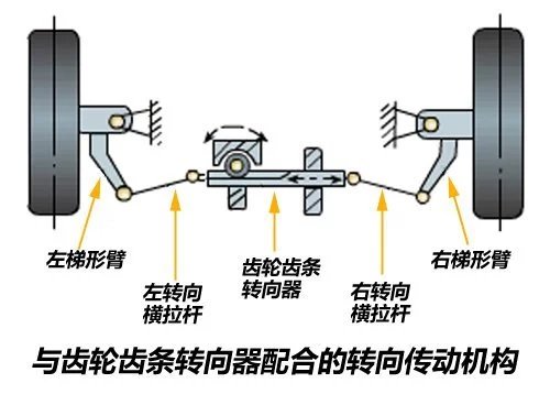 扬声器构造及工作原理