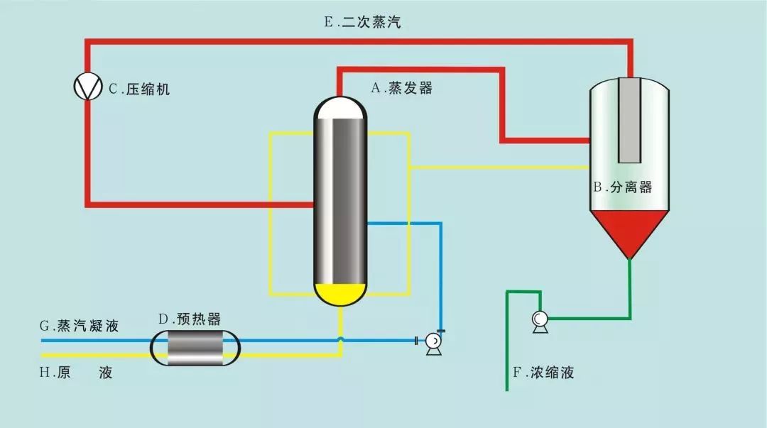 乳化机工作原理图