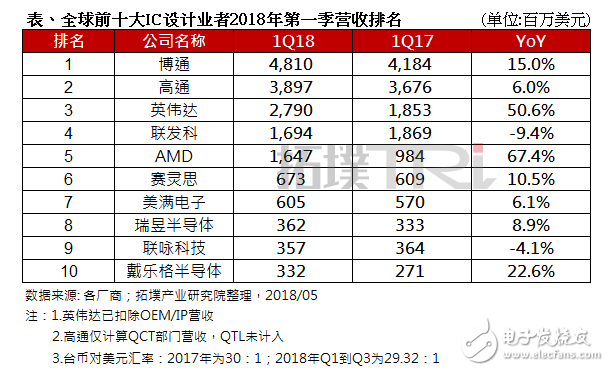 做接插件公司排名