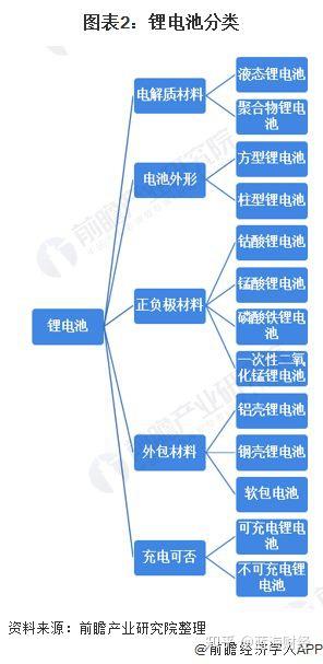 外部专业化的市场调研公司包括