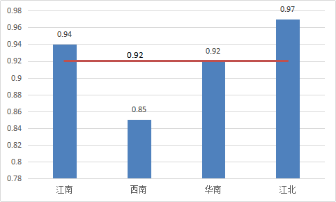 空白录像带能卖多少钱