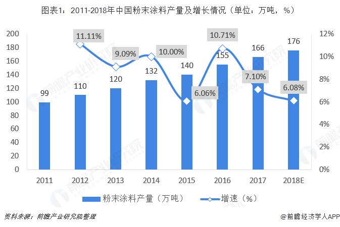 粉末涂料行业好干吗