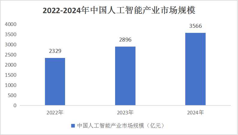 人工智能专业前途怎么样