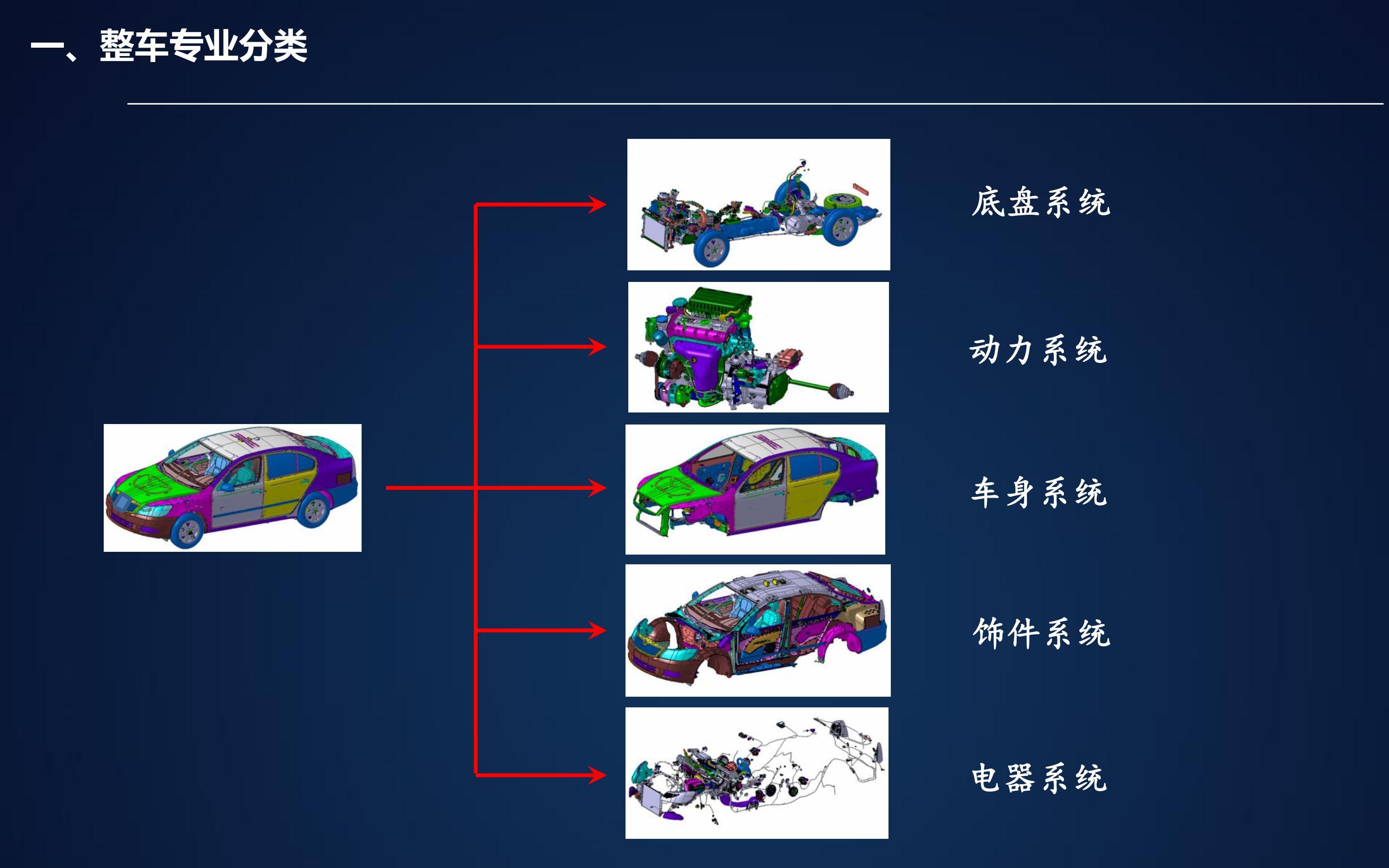 通用零部件都包含什么?